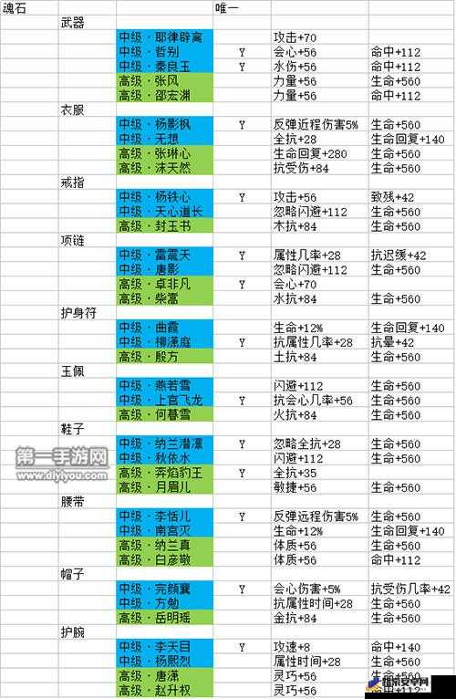 剑侠世界2手游峨眉秘籍怎么搭配与选择推荐，资源管理的艺术