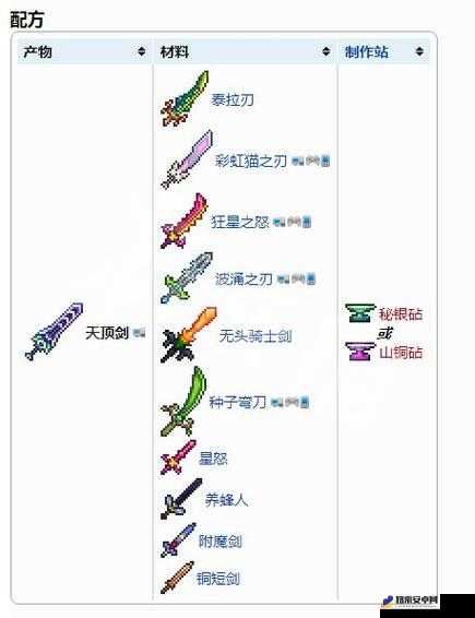 泰拉瑞亚游戏中寒冰之刃获取途径及伤害属性全面解析