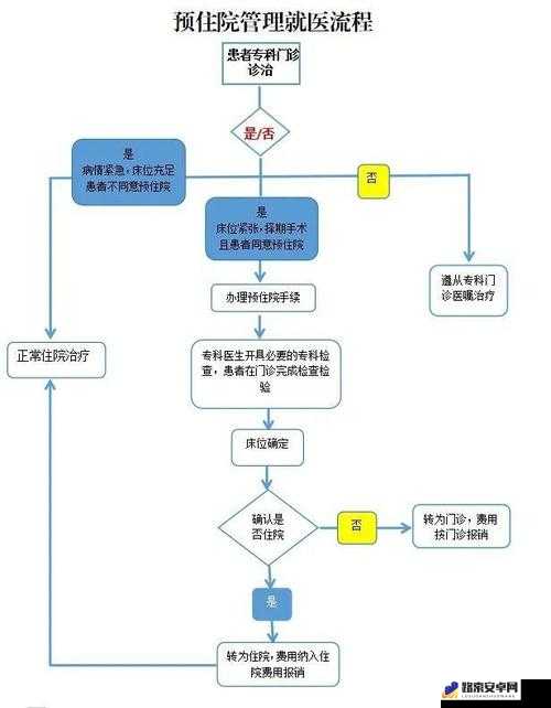 骨科 1v2h 诊疗新模式：高效精准服务患者