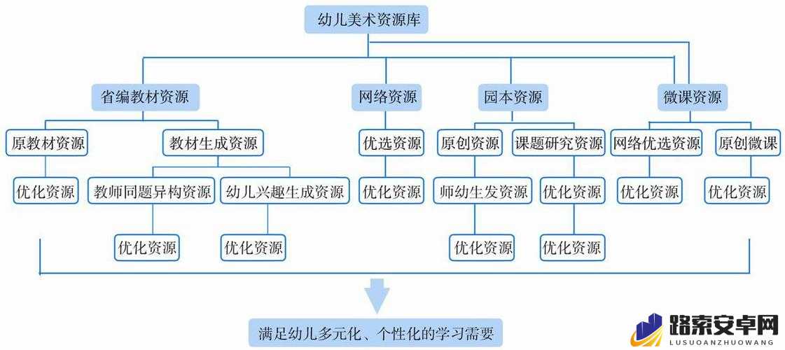 英雄池深度解析，资源管理策略与优化误区探讨