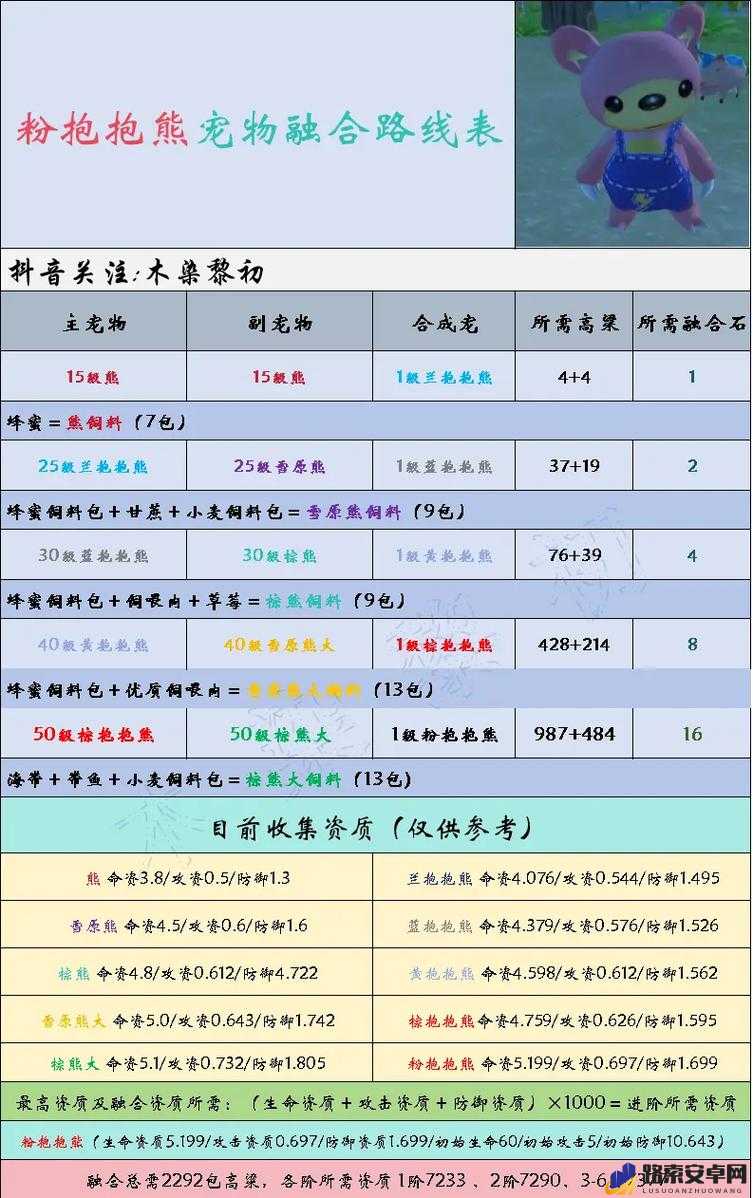 创造与魔法丝绸获取攻略全面解析